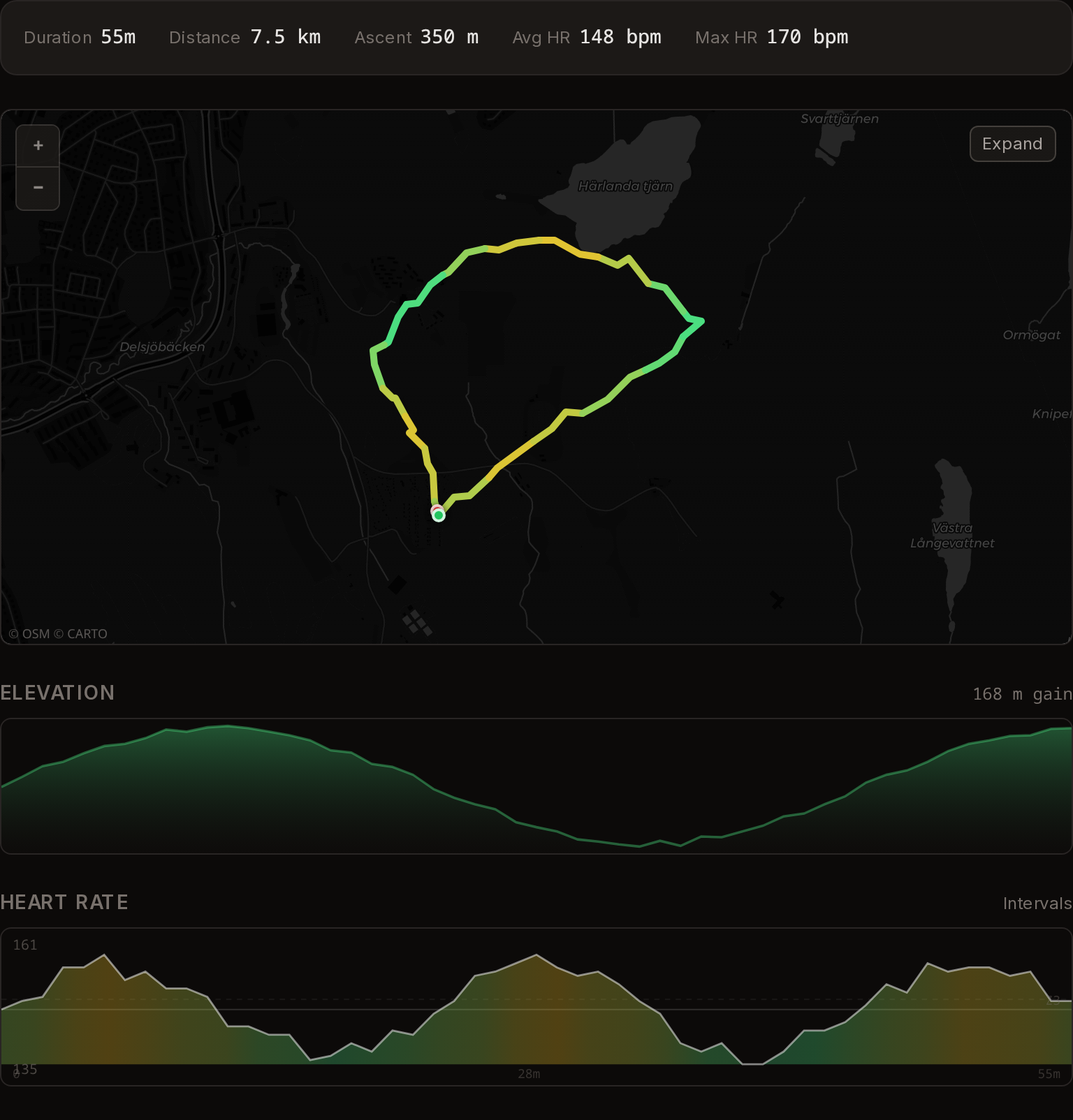 Trail run showing effort-colored GPS route, elevation profile, and heart rate curve